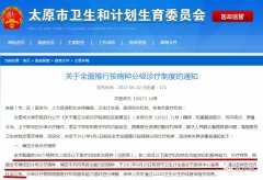 <b>卫计委：265病种须经基层首诊！临床市场</b>